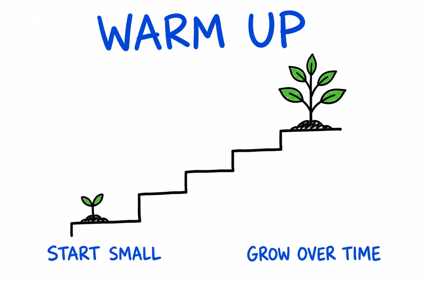 Domain warm-up as a staircase: a seedling at the bottom (start small), a grown plant at the top (grow over time).