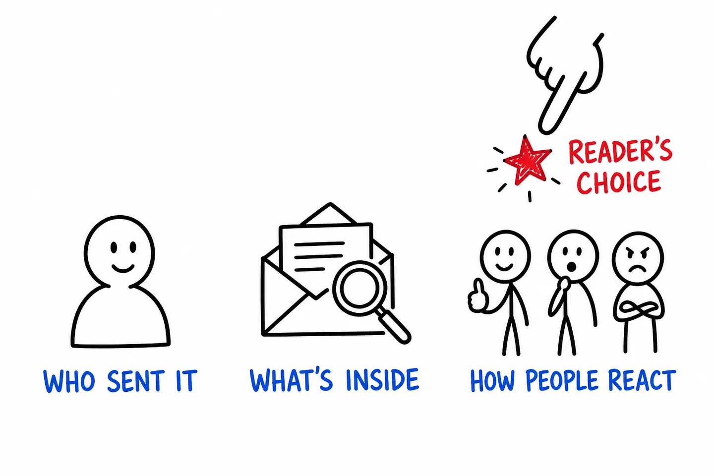 What Gmail weighs when sorting into Promotions: who sent it, what is inside, and how readers react.